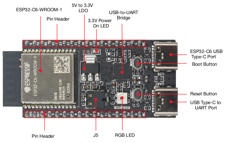 Home Automation System Diy - Плата ESP32 C6 DevKitC 1 N8