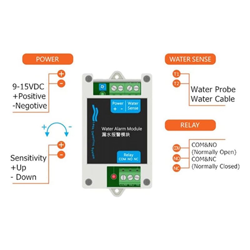 Датчик протечки воды ABAN 12В  – обзор и цена Water Leak Detector Wired