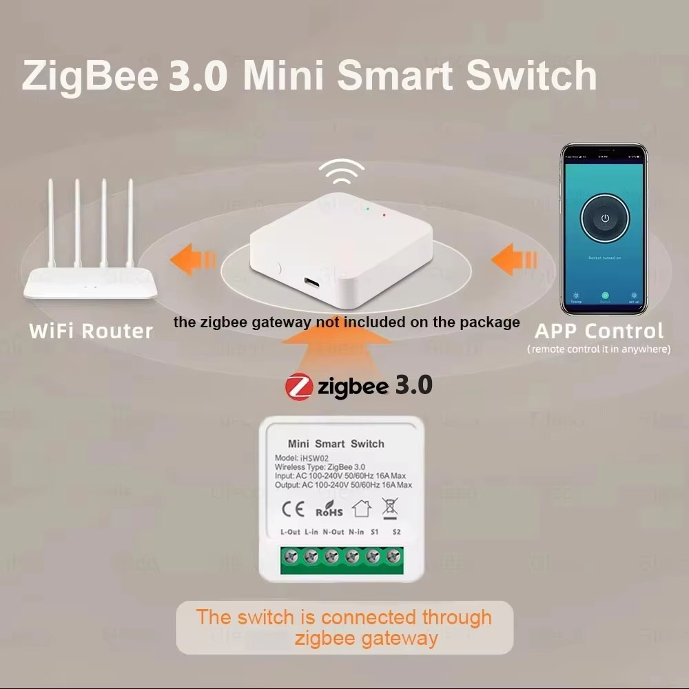Умный Wi-Fi выключатель Tuya M – обзор и цена Smart Home Automation Diy