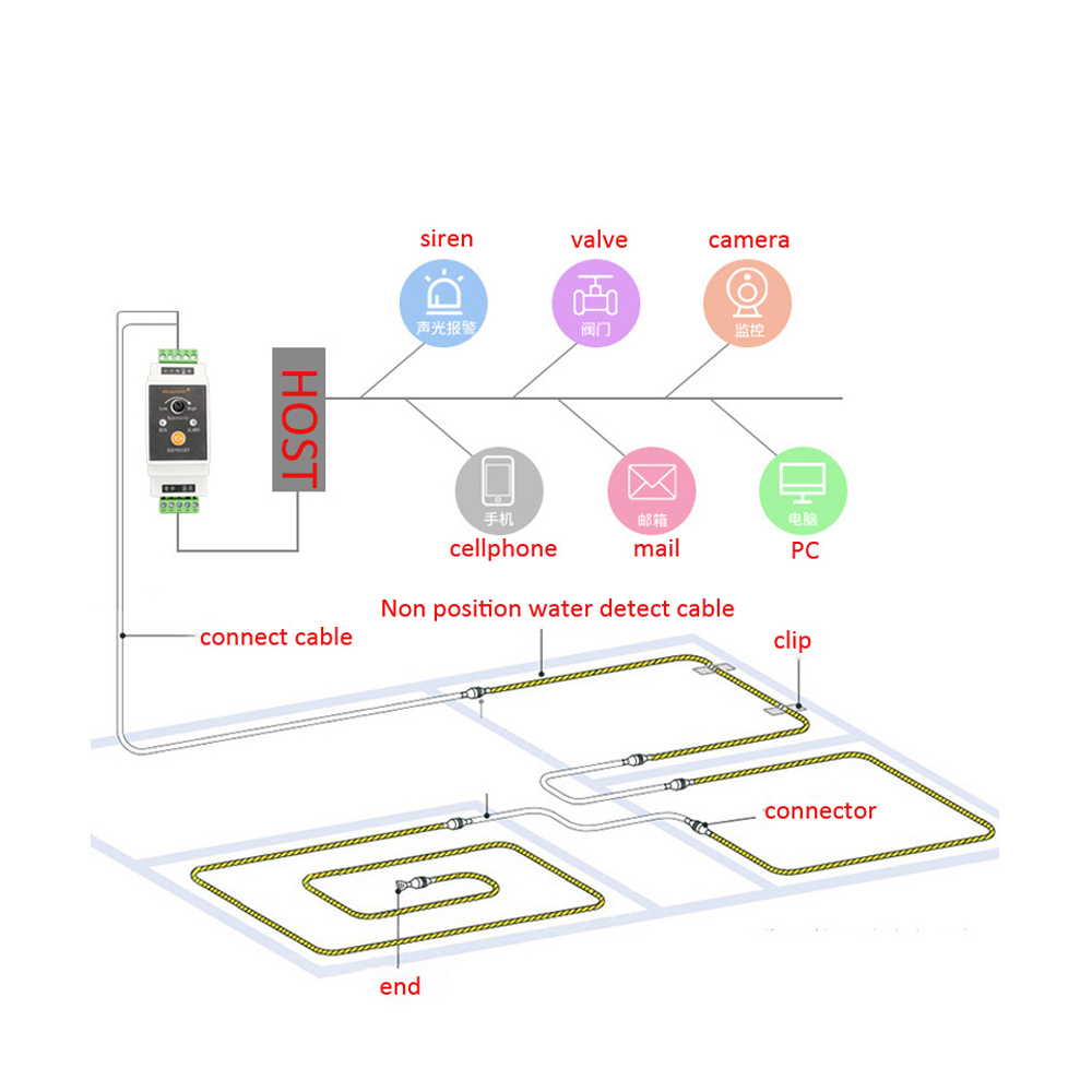 1 комплект детектор утечки вод – обзор и цена Water Leak Detector Wired