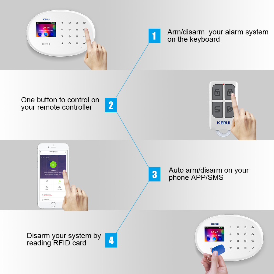 KERUI W202 WIFI GSM комплект с – обзор и цена Smart Home Automation Diy