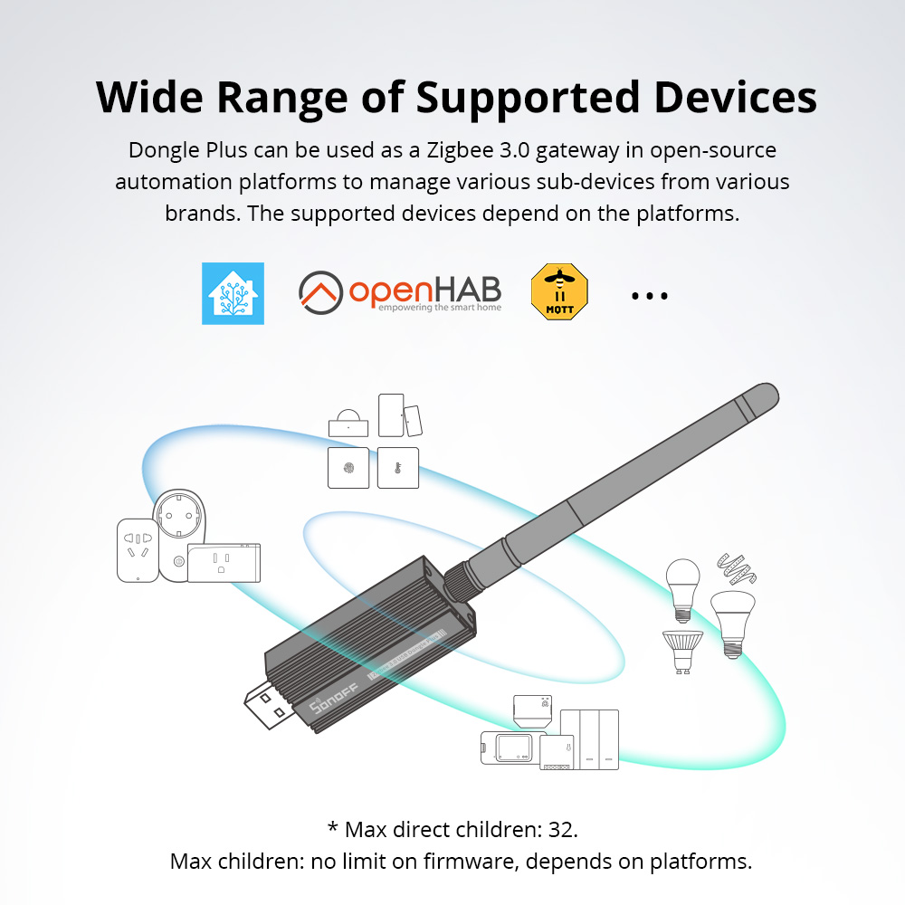 SONOFF Zigbee 3.0 USB-адаптер  – обзор и цена Zigbee Coordinator Stick