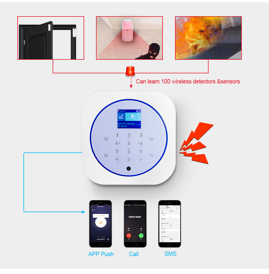 KERUI G12 Домашняя охранная си – обзор и цена Smart Home Automation Diy