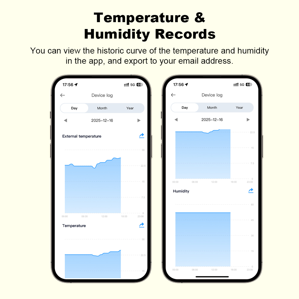 Новый датчик влажности и темпе – обзор и цена Temperature Humidity Sensor